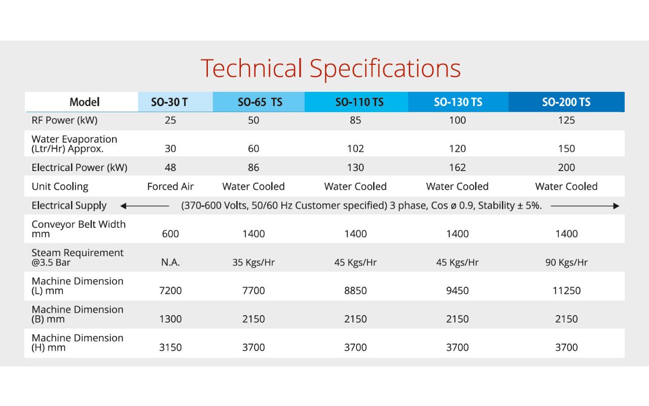 technical specification RF Dryers for textile